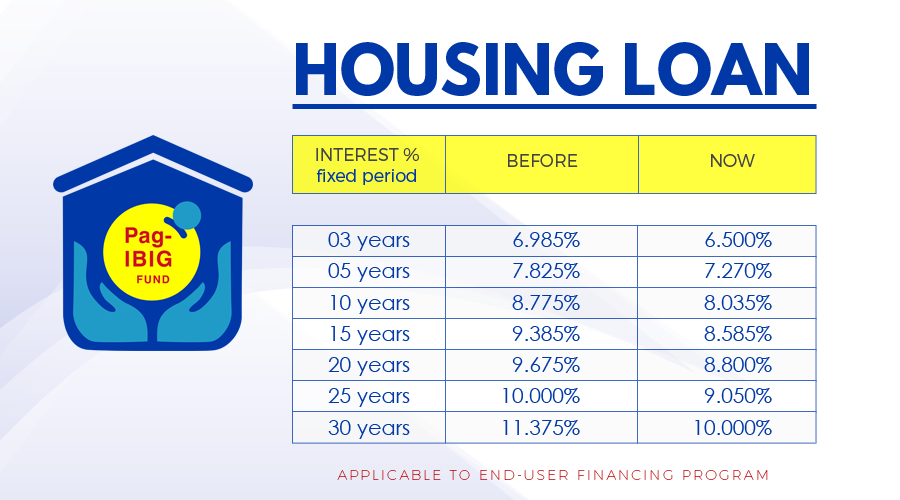 Pag-IBIG Fund Housing Loan updates - PHILIPPINES BEST PROPERTIES